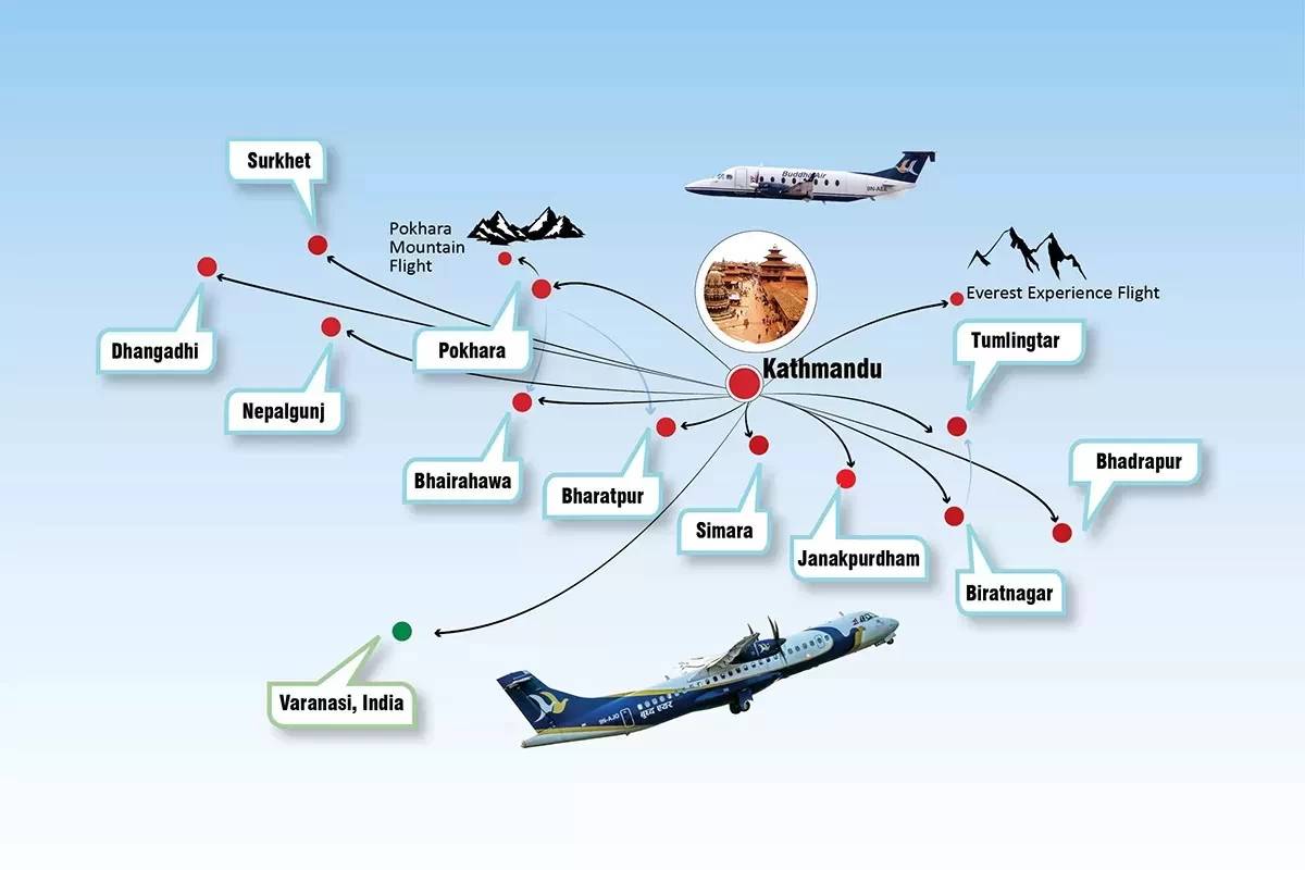 Buddha Air - Biratnagar